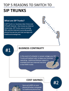 Infographic 5 Benefits of SIP TRUNKS