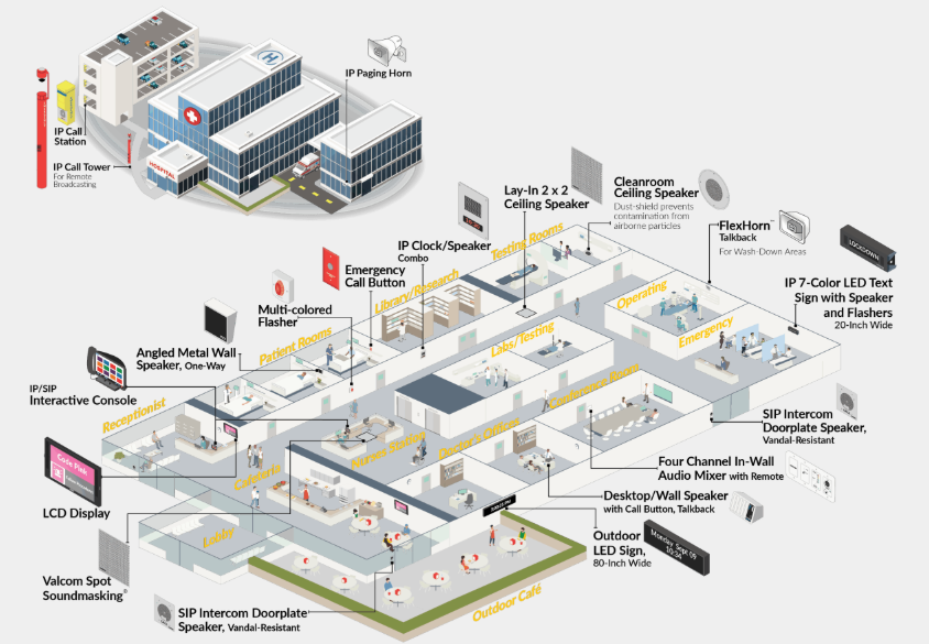 Valcom healthcare communications solutions diagram