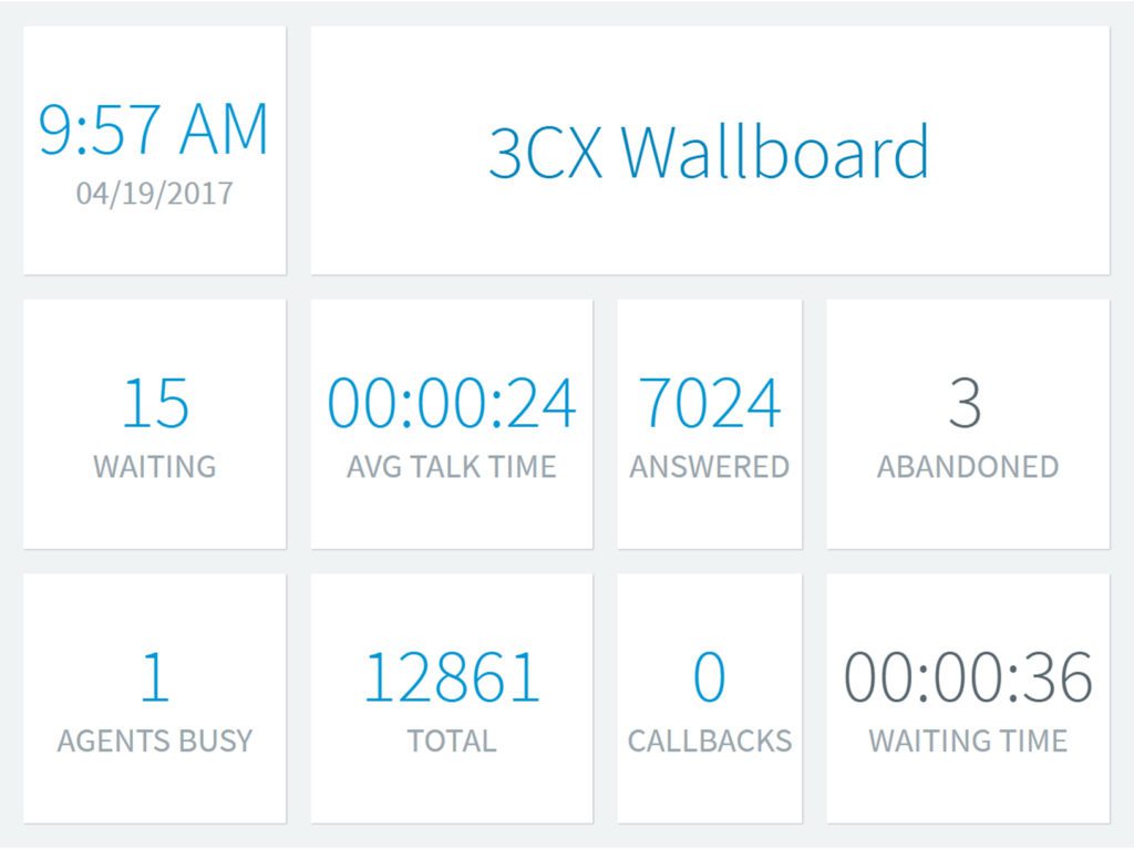 3CX Phone System Call Center Wallboard