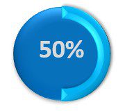 50% circle icon on Business SMS statistics
