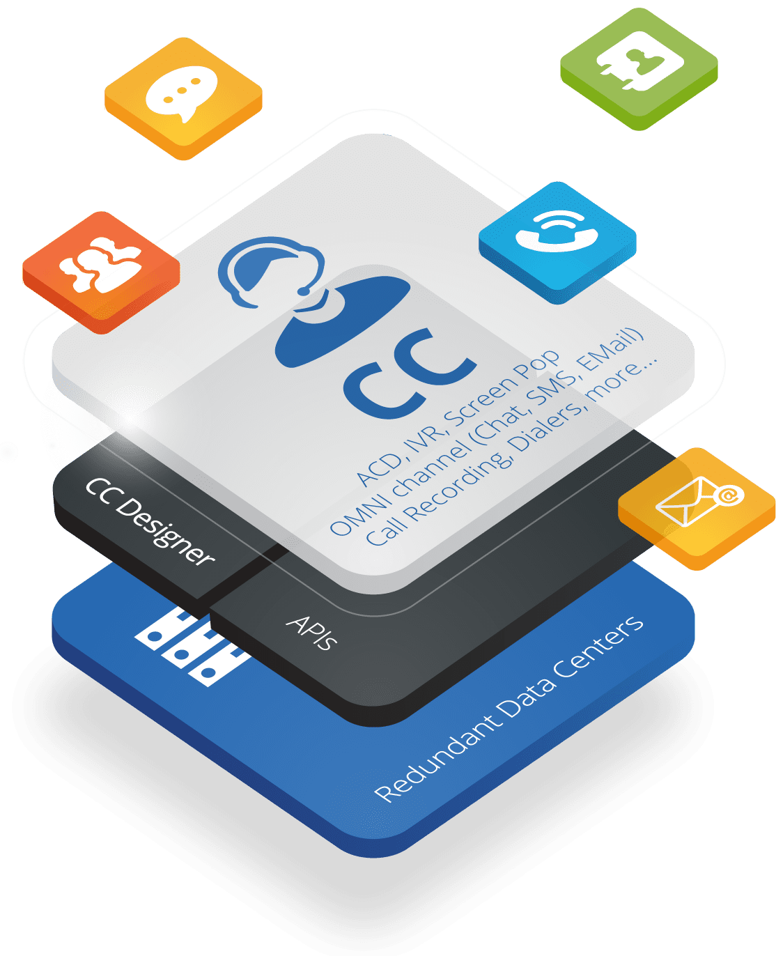 Cloud-based contact center software icon for businesses in Maryland, Washington DC, and northern Virginia.